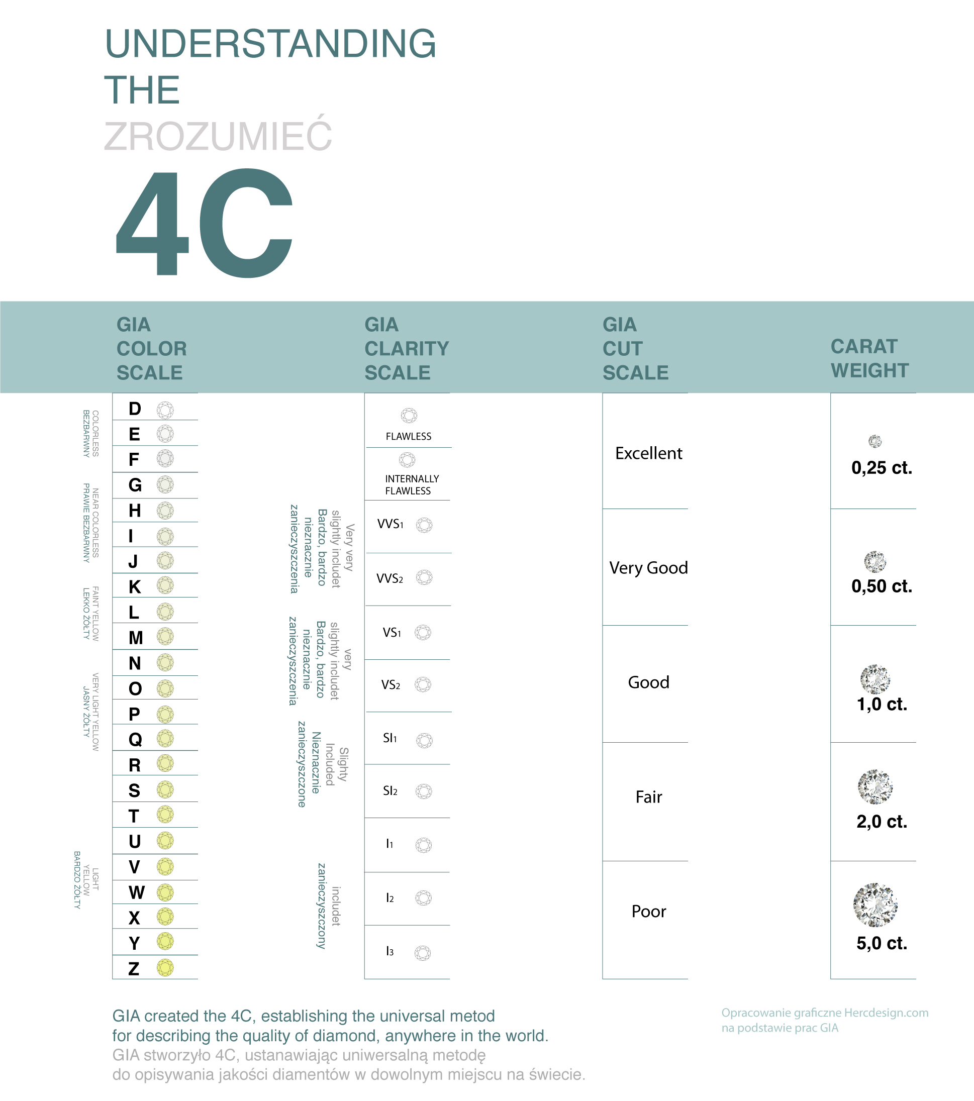 4c ocena badania brylantów hercdesign