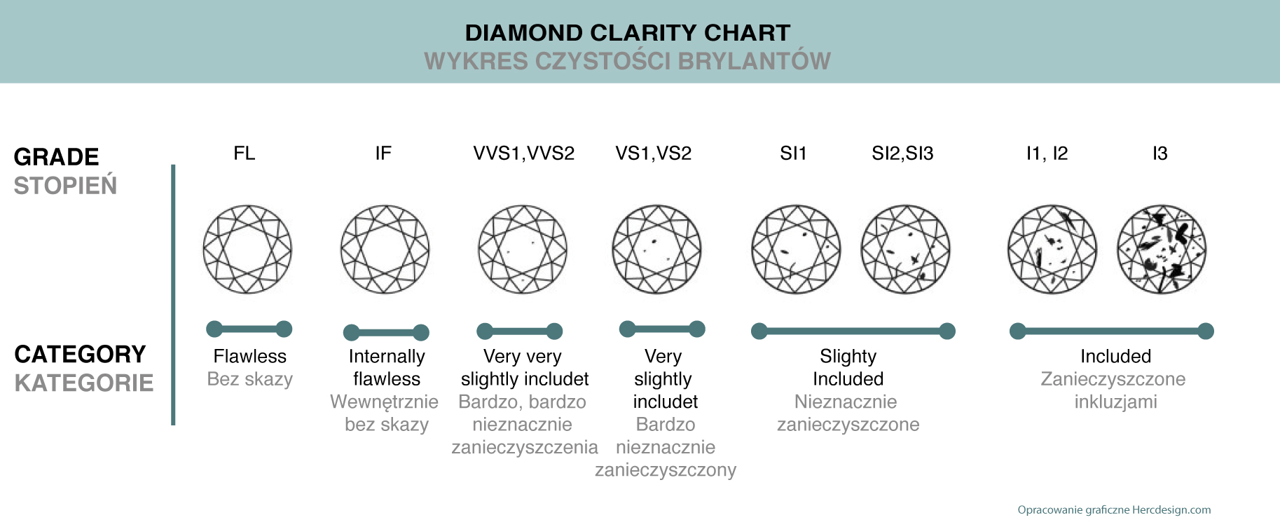CZYSTOŚCI-BRYLANTÓW skala czystości brylantów brylanty hercdesign