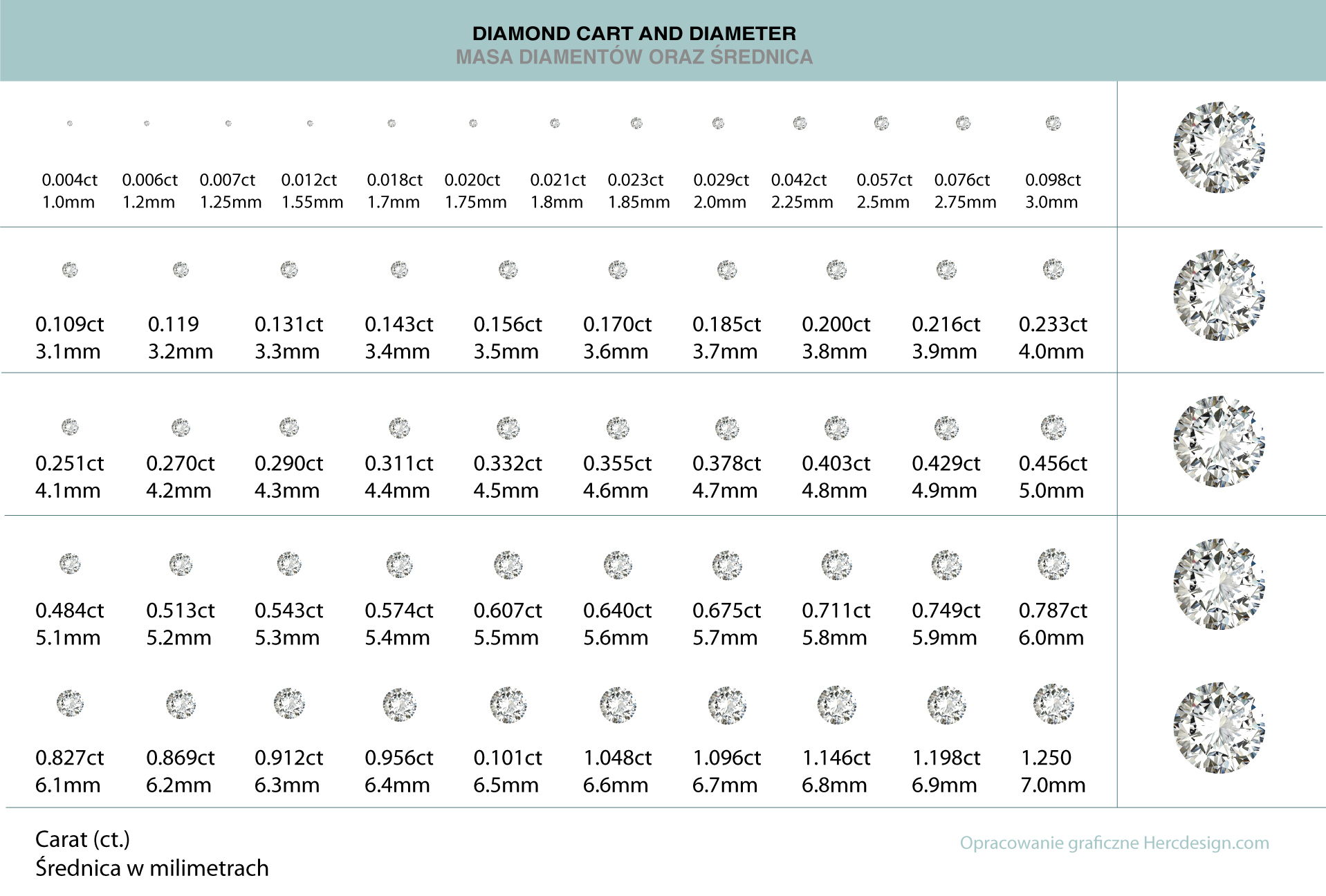 brylanty-CARAT-milimetry-brylanty-wielkość-brylantów-wycena-brylantów-informacje-o-brylantach