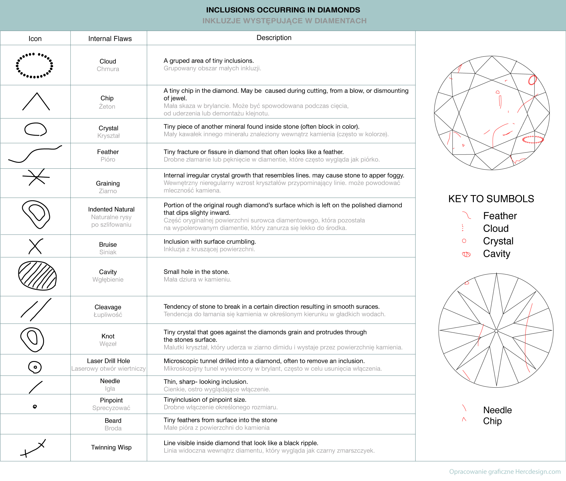 inkluzje-występujące w -diamentach czystość diamentów