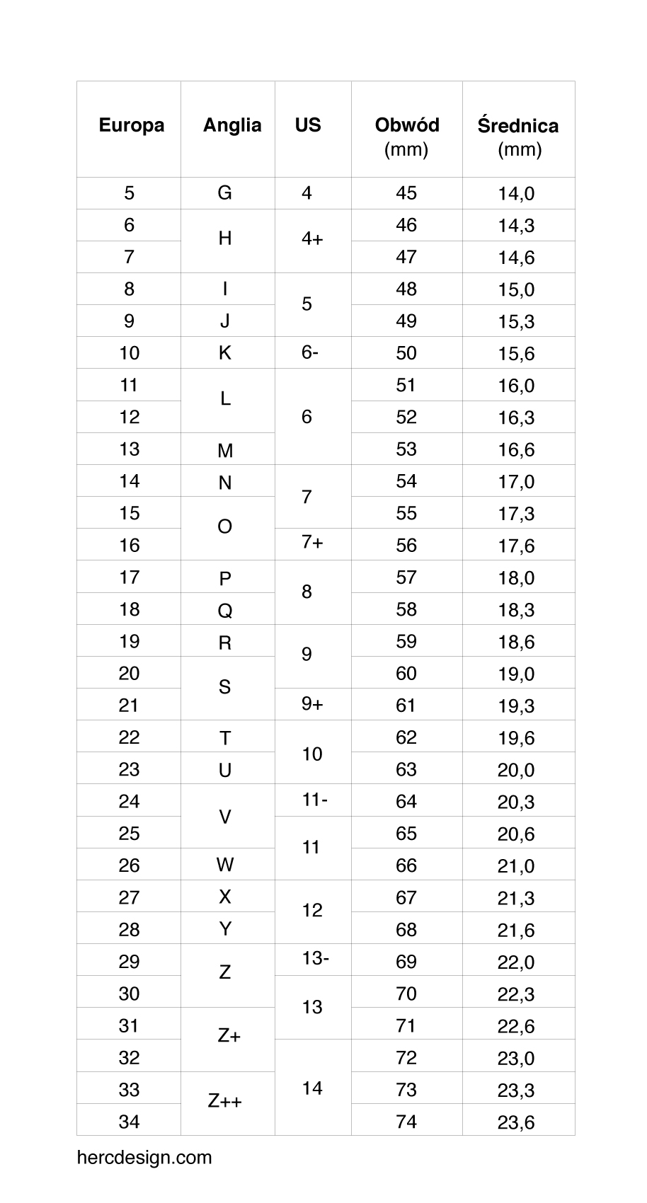 tabela-rozmiarów-obraczek-rozmiary-obrączek-jak-zmierzyć-obrączkę-jak-zmierzyć-palec-jaki-rozmiar-obrączek-jakie-obrączki-jubiler-rozmiary